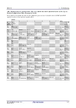 Предварительный просмотр 52 страницы Renesas RZ/G1M User Manual