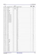 Предварительный просмотр 73 страницы Renesas RZ/G1M User Manual