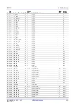 Предварительный просмотр 74 страницы Renesas RZ/G1M User Manual