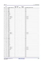 Предварительный просмотр 79 страницы Renesas RZ/G1M User Manual