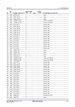 Предварительный просмотр 83 страницы Renesas RZ/G1M User Manual