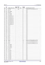 Предварительный просмотр 88 страницы Renesas RZ/G1M User Manual