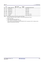 Предварительный просмотр 91 страницы Renesas RZ/G1M User Manual