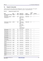 Предварительный просмотр 93 страницы Renesas RZ/G1M User Manual