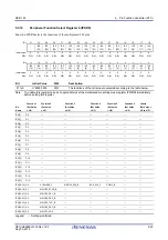 Предварительный просмотр 114 страницы Renesas RZ/G1M User Manual