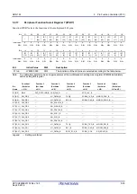 Предварительный просмотр 121 страницы Renesas RZ/G1M User Manual