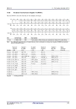 Предварительный просмотр 126 страницы Renesas RZ/G1M User Manual