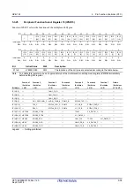 Предварительный просмотр 129 страницы Renesas RZ/G1M User Manual