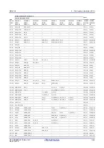 Предварительный просмотр 136 страницы Renesas RZ/G1M User Manual