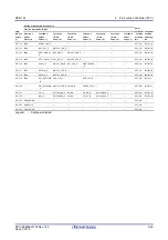 Предварительный просмотр 137 страницы Renesas RZ/G1M User Manual