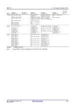 Предварительный просмотр 140 страницы Renesas RZ/G1M User Manual