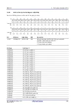 Предварительный просмотр 155 страницы Renesas RZ/G1M User Manual