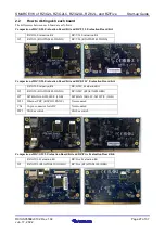 Предварительный просмотр 27 страницы Renesas RZ/G2L Startup Manual