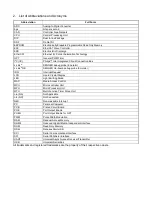 Preview for 6 page of Renesas RZ/T2M User Manual