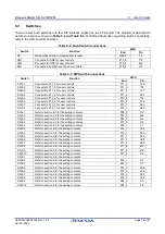 Preview for 18 page of Renesas RZ/T2M User Manual