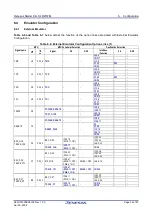 Preview for 35 page of Renesas RZ/T2M User Manual