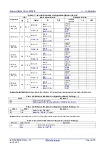 Preview for 36 page of Renesas RZ/T2M User Manual