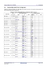 Preview for 40 page of Renesas RZ/T2M User Manual