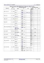 Preview for 41 page of Renesas RZ/T2M User Manual