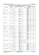 Preview for 42 page of Renesas RZ/T2M User Manual