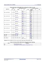 Preview for 43 page of Renesas RZ/T2M User Manual