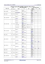 Preview for 45 page of Renesas RZ/T2M User Manual