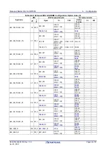 Preview for 46 page of Renesas RZ/T2M User Manual