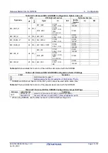 Preview for 47 page of Renesas RZ/T2M User Manual