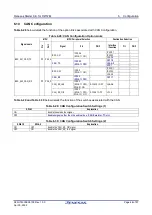 Preview for 48 page of Renesas RZ/T2M User Manual