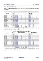 Preview for 49 page of Renesas RZ/T2M User Manual