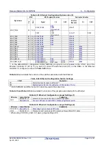 Preview for 50 page of Renesas RZ/T2M User Manual