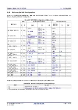 Preview for 51 page of Renesas RZ/T2M User Manual