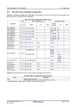 Preview for 53 page of Renesas RZ/T2M User Manual