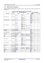 Preview for 56 page of Renesas RZ/T2M User Manual