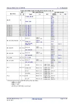 Preview for 57 page of Renesas RZ/T2M User Manual