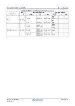 Preview for 58 page of Renesas RZ/T2M User Manual