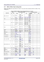 Preview for 59 page of Renesas RZ/T2M User Manual