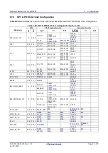 Preview for 61 page of Renesas RZ/T2M User Manual