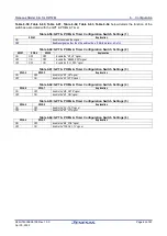 Preview for 62 page of Renesas RZ/T2M User Manual