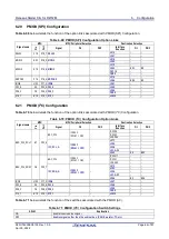 Preview for 64 page of Renesas RZ/T2M User Manual