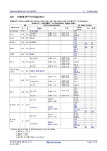 Preview for 67 page of Renesas RZ/T2M User Manual