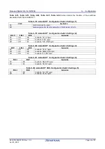 Preview for 68 page of Renesas RZ/T2M User Manual