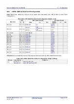 Preview for 69 page of Renesas RZ/T2M User Manual