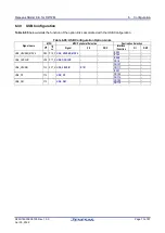 Preview for 73 page of Renesas RZ/T2M User Manual