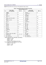 Preview for 75 page of Renesas RZ/T2M User Manual