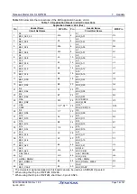 Preview for 76 page of Renesas RZ/T2M User Manual