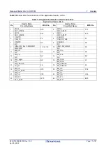 Preview for 77 page of Renesas RZ/T2M User Manual