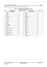 Preview for 78 page of Renesas RZ/T2M User Manual