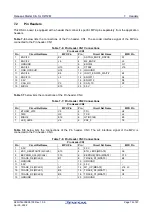 Preview for 79 page of Renesas RZ/T2M User Manual