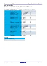 Preview for 25 page of Renesas S1JA User Manual